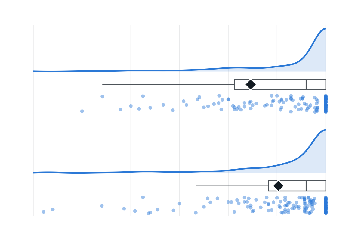 Distributions of party support for the president on roll calls under Rousseff II and Temer II